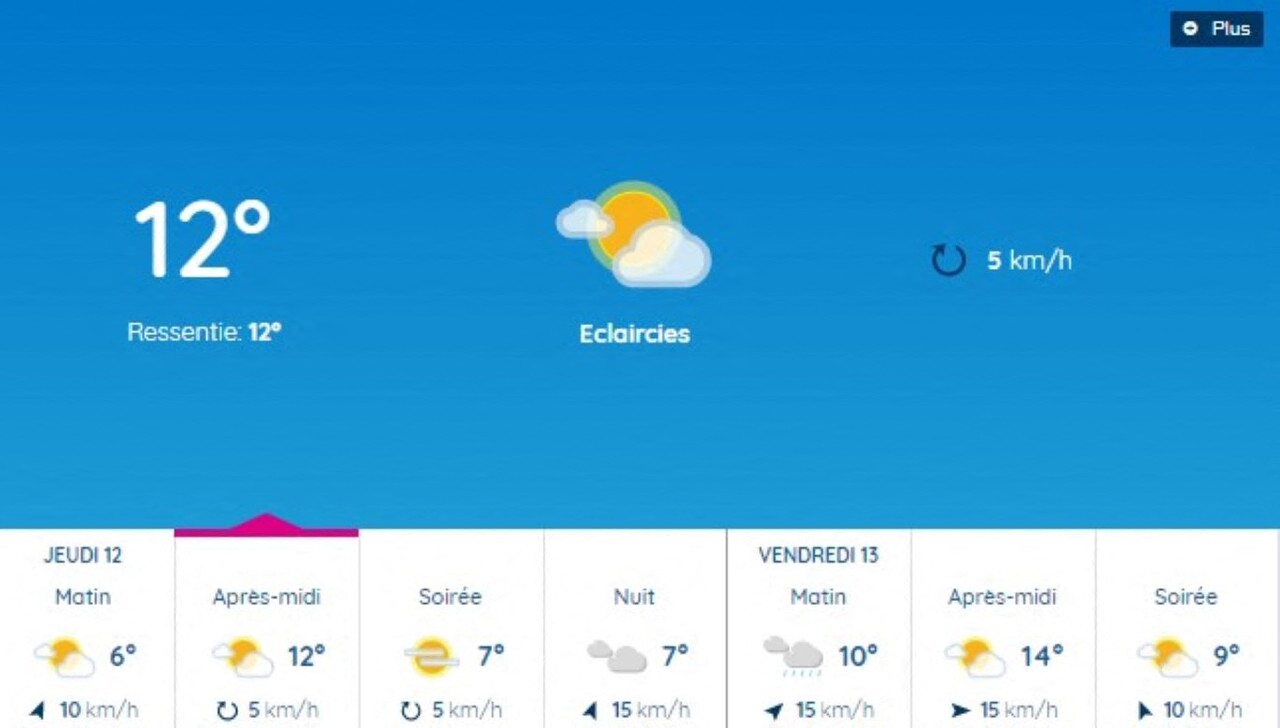 Il fera 12°C au meilleur de la journée sur Toulouse, ce jeudi 12 janvier 2023